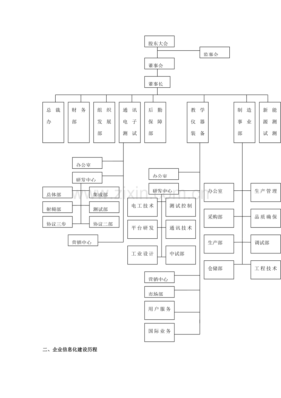 关于湖北公司的ERP调查报告模板.doc_第3页