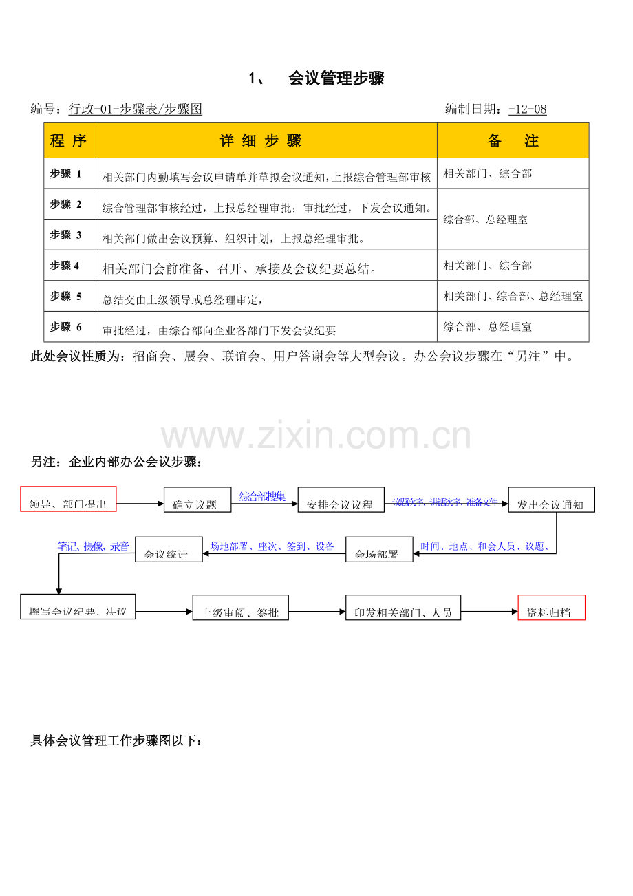 公司内部管理流程模板.doc_第3页