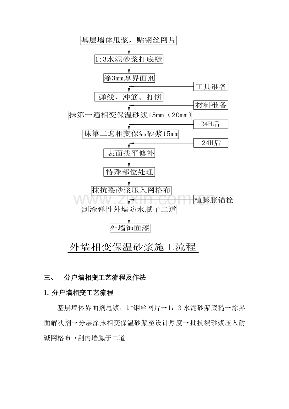 保温砂浆综合项目施工基本工艺及作业流程.doc_第3页