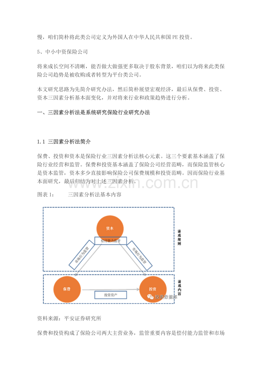 保险行业研究应用报告.doc_第2页