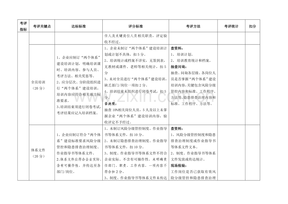 双综合体系验收评定基础标准.doc_第2页