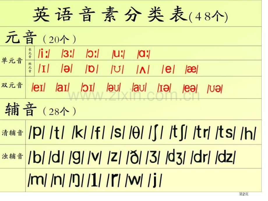 48个英语音标含音频省公共课一等奖全国赛课获奖课件.pptx_第2页