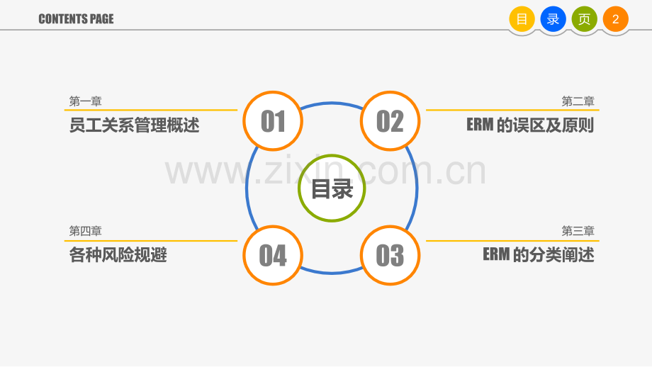 员工关系管理培训PPT.pptx_第2页