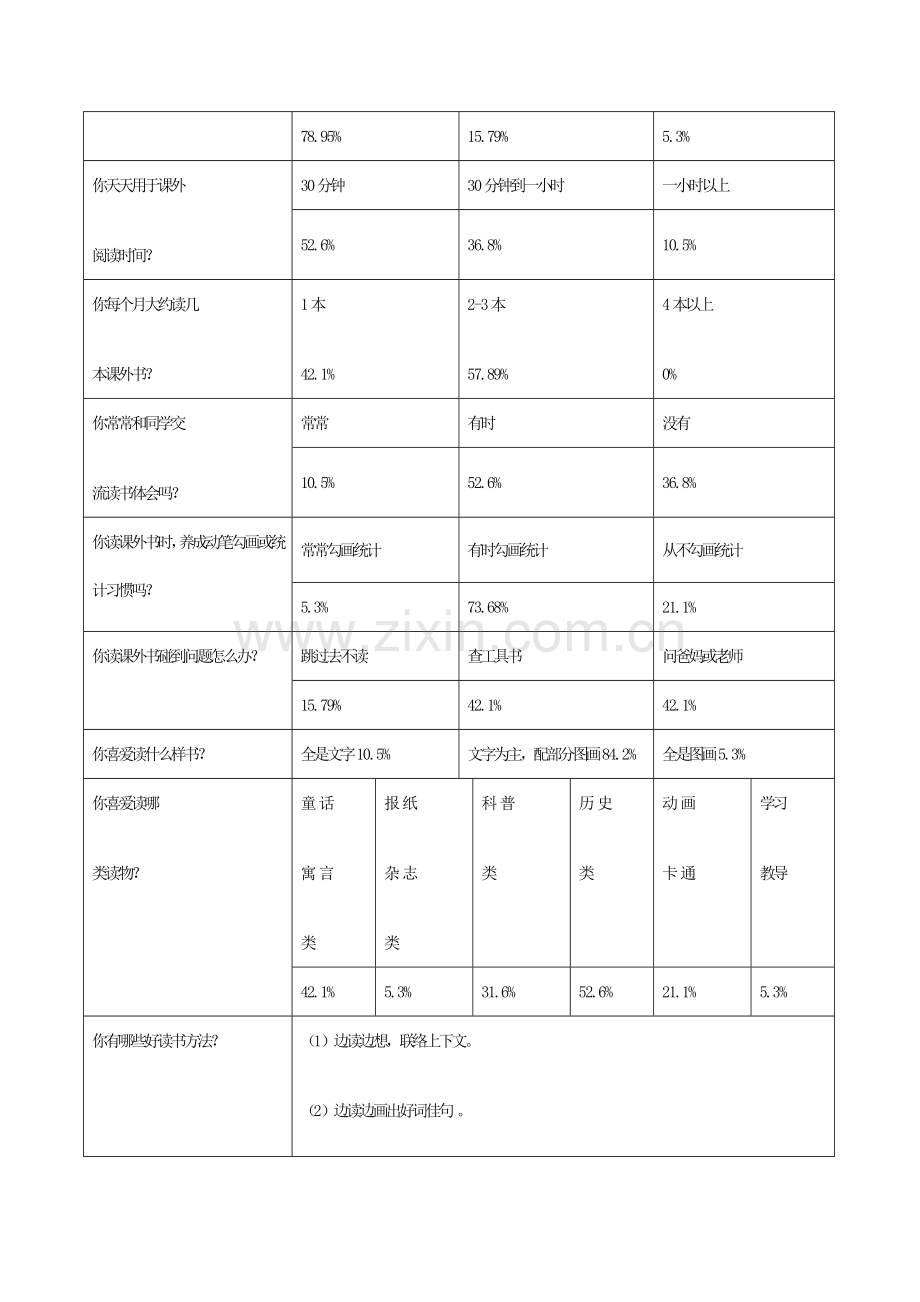 小学生课外阅读情况调查研究报告.docx_第2页