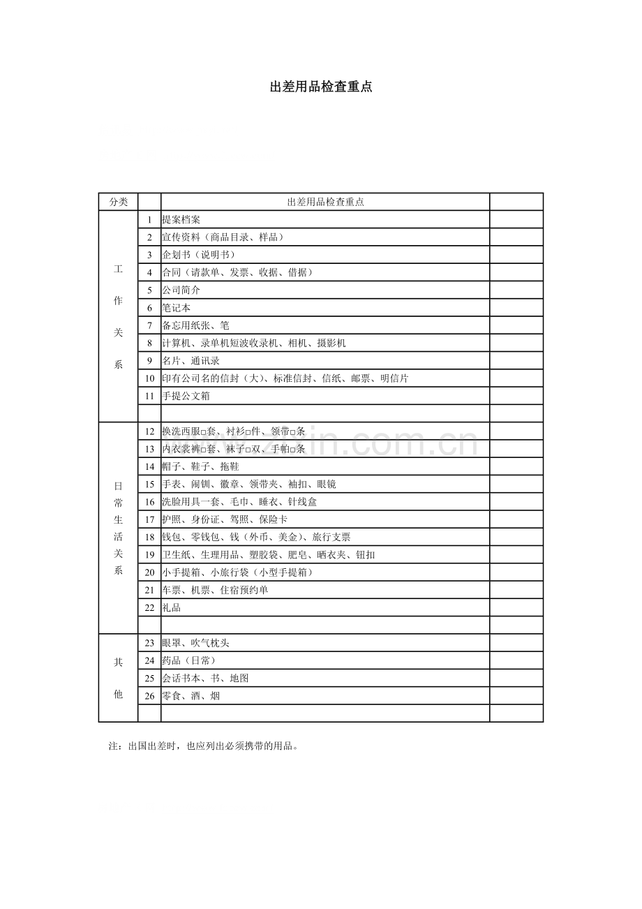 房地产公司出差用品检查重点模版.doc_第3页