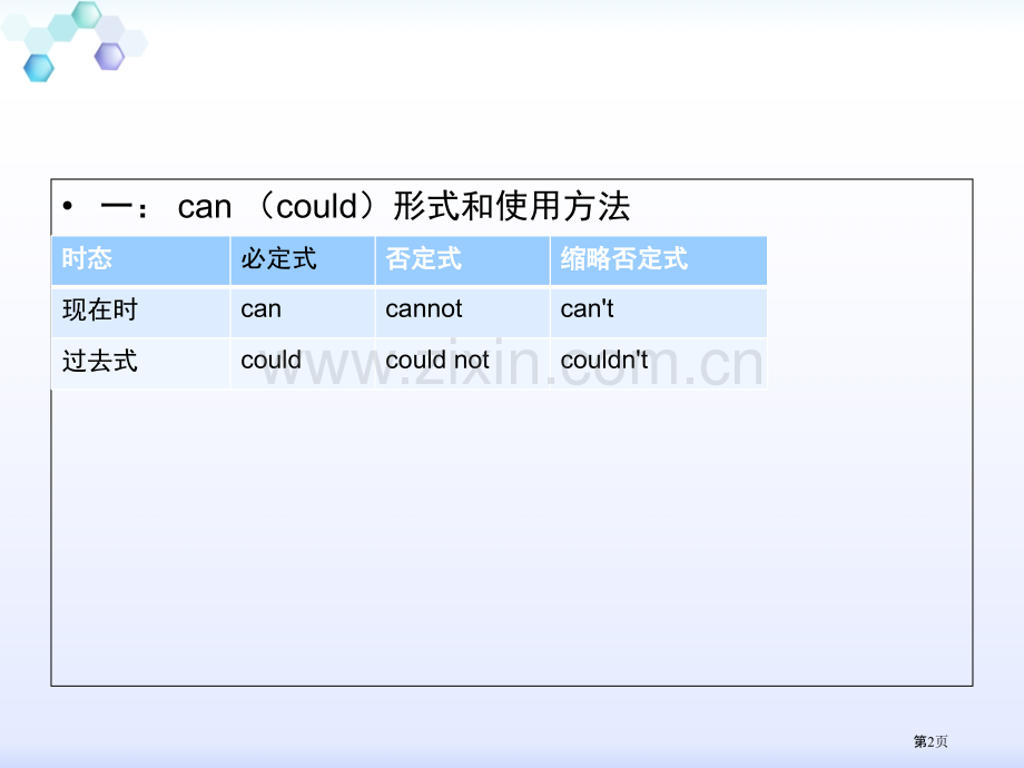 情态动词用法归纳全市公开课一等奖百校联赛获奖课件.pptx_第2页