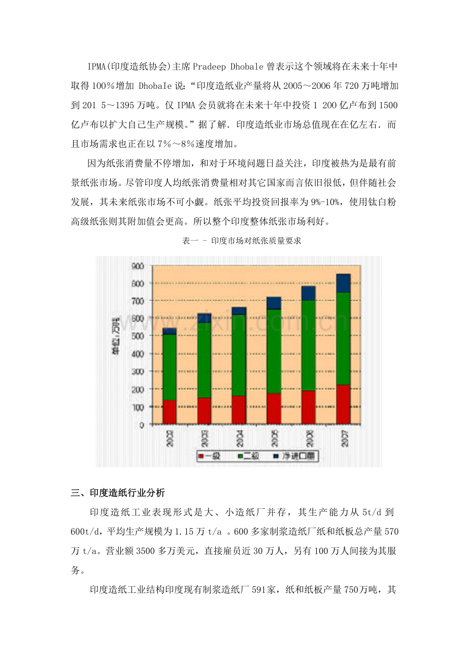 印度造纸行业调查分析报告.doc_第2页