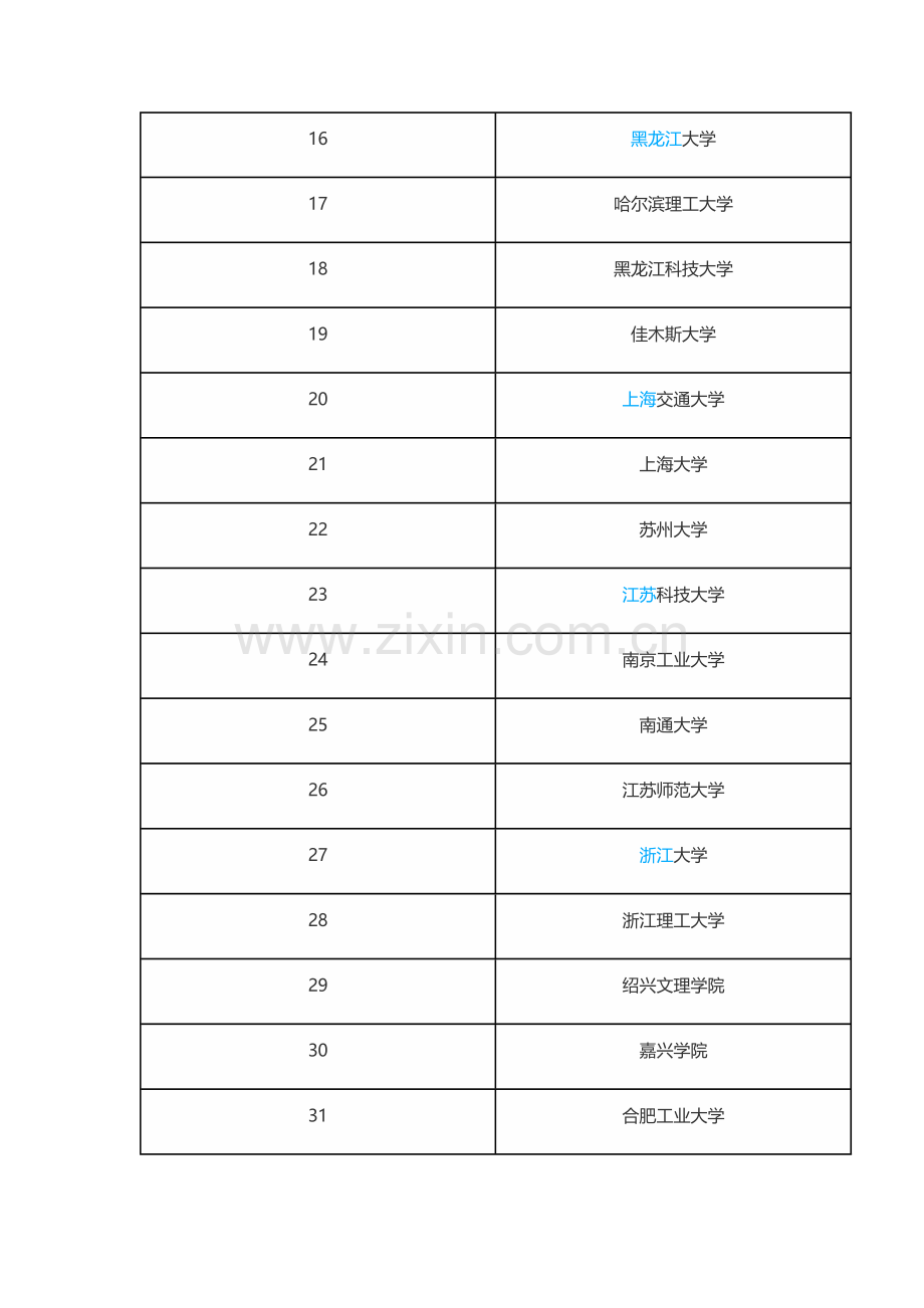 开设建筑工程学专业学校.doc_第2页