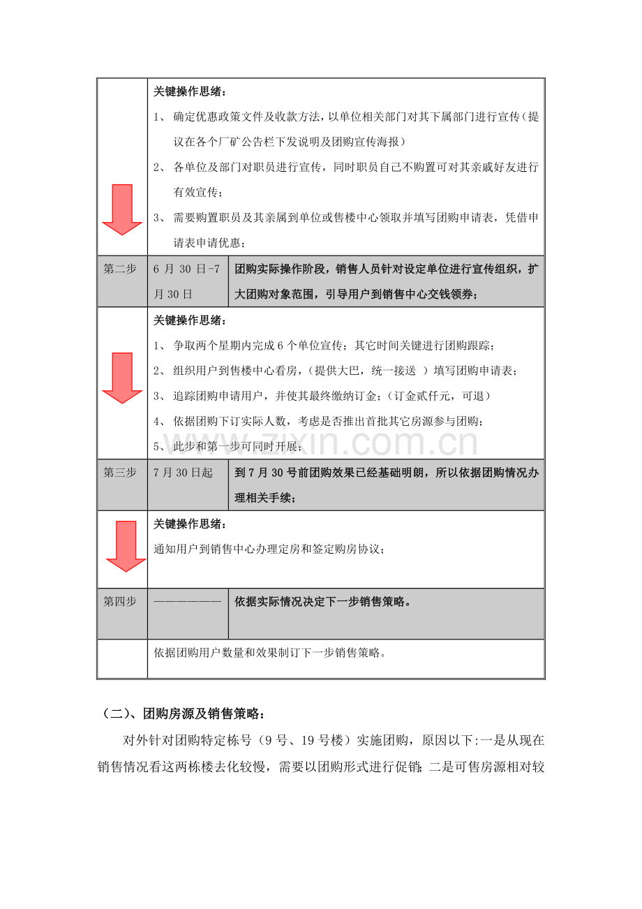 房地产团购活动执行专项方案.doc_第2页