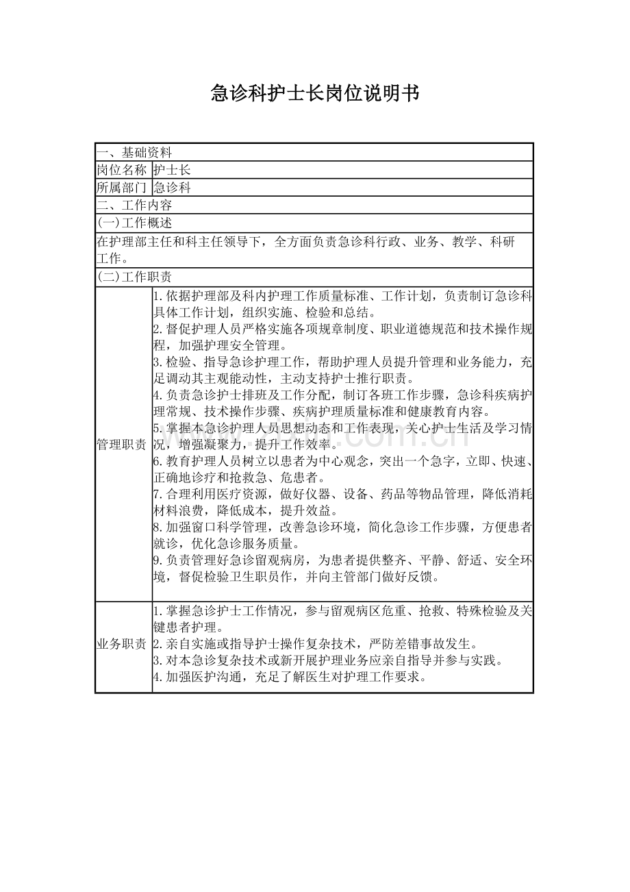 急诊科岗位新版说明书.doc_第1页