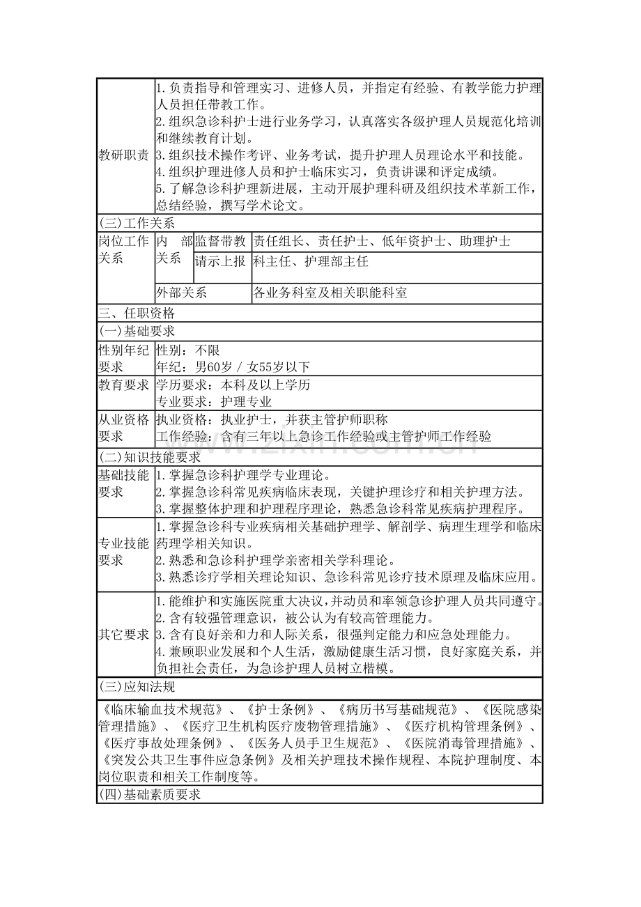 急诊科岗位新版说明书.doc_第2页