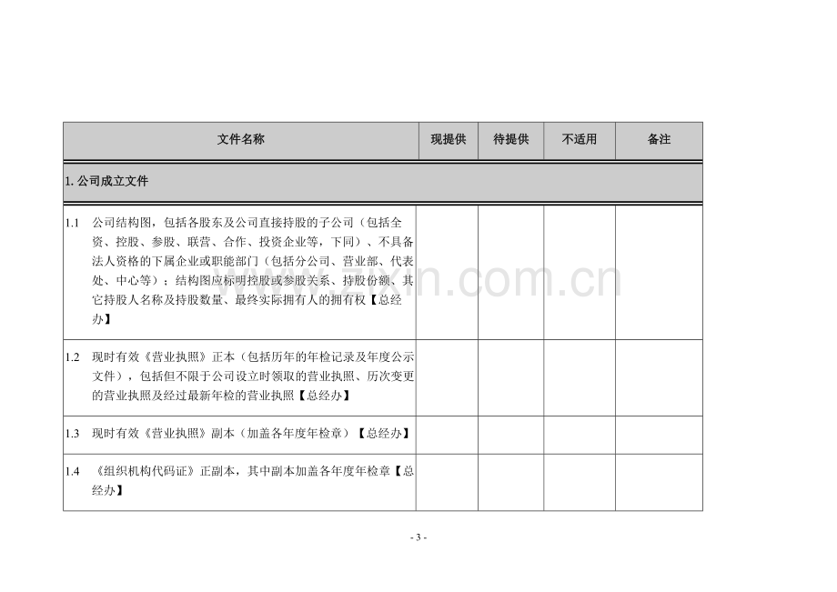 启动上市工作法律尽职调查文件清单模版.doc_第3页