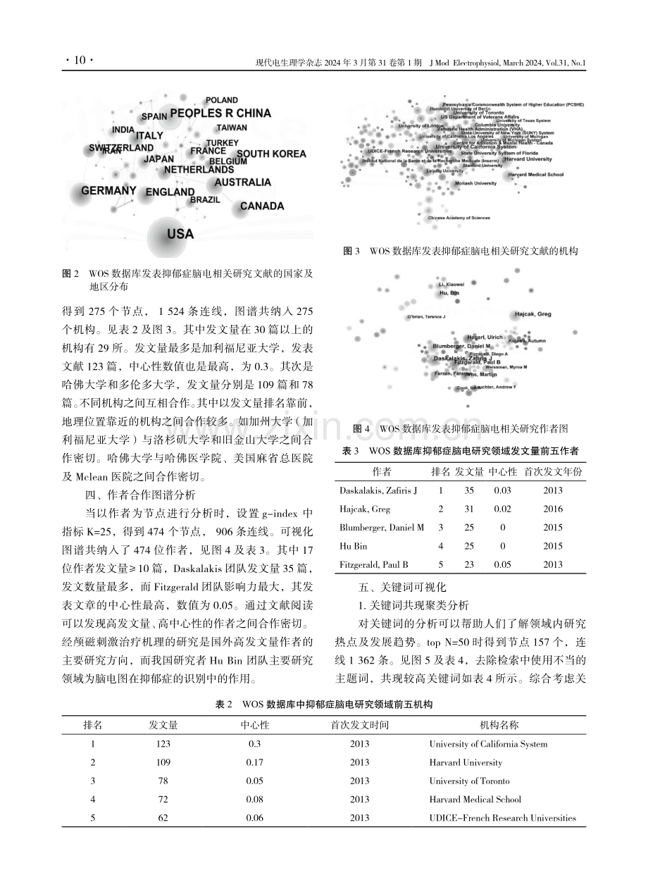 基于WOS数据库的抑郁症脑电研究热点可视化图谱分析.pdf_第3页