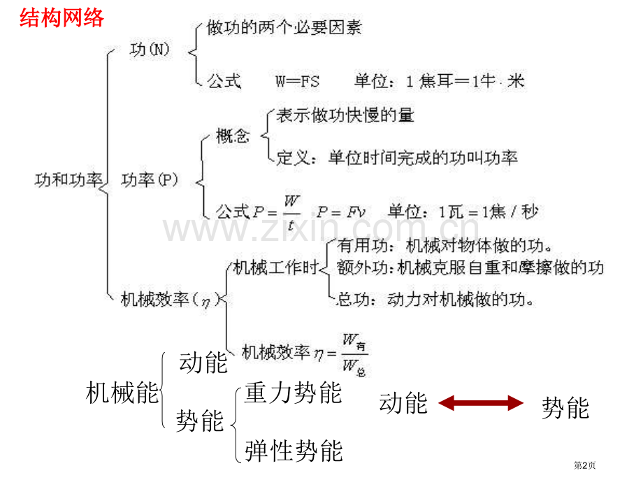 年中考物理总复习功和机械能市公开课一等奖百校联赛特等奖课件.pptx_第2页