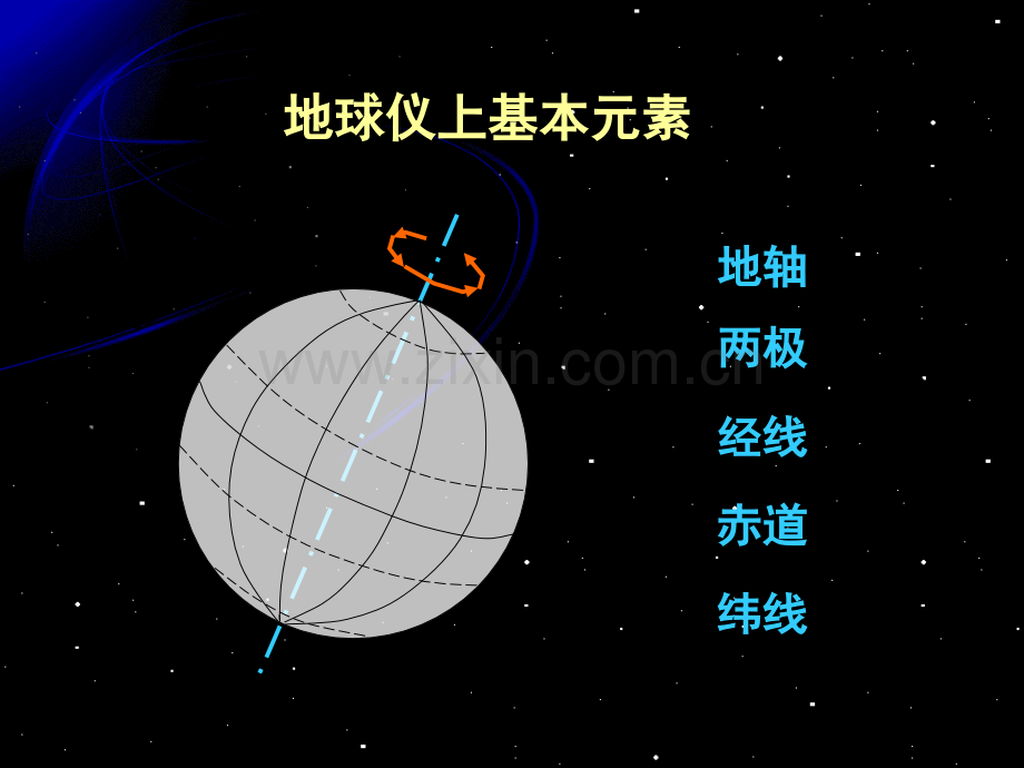 七年级地理地球仪和地图新课标人教版省公共课一等奖全国赛课获奖课件.pptx_第2页