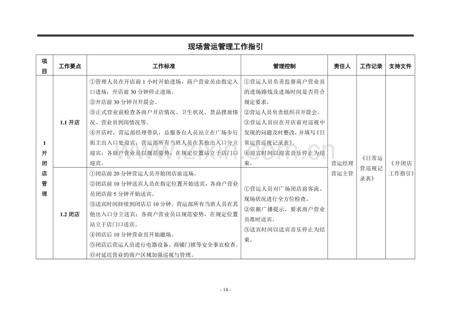 大型商场商铺现场管理工作指引模版.doc_第1页