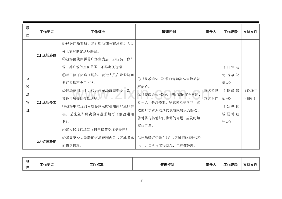 大型商场商铺现场管理工作指引模版.doc_第2页