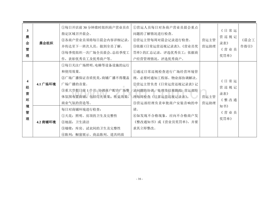 大型商场商铺现场管理工作指引模版.doc_第3页