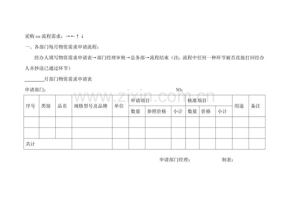 oa作业流程需求专业资料.doc_第1页