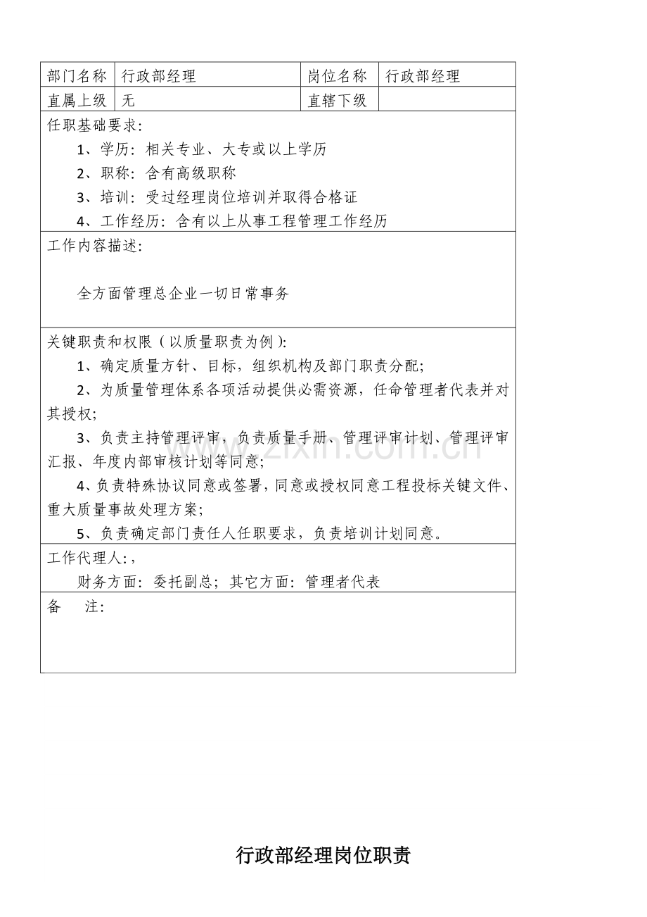 园林绿化岗位工作任职要求及岗位基础职责.doc_第1页