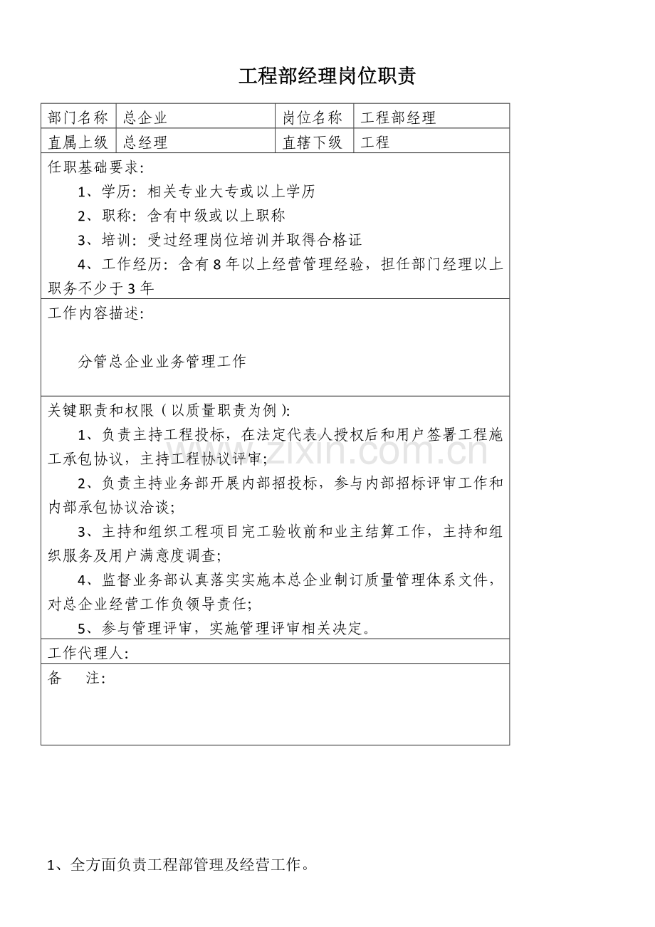 园林绿化岗位工作任职要求及岗位基础职责.doc_第3页