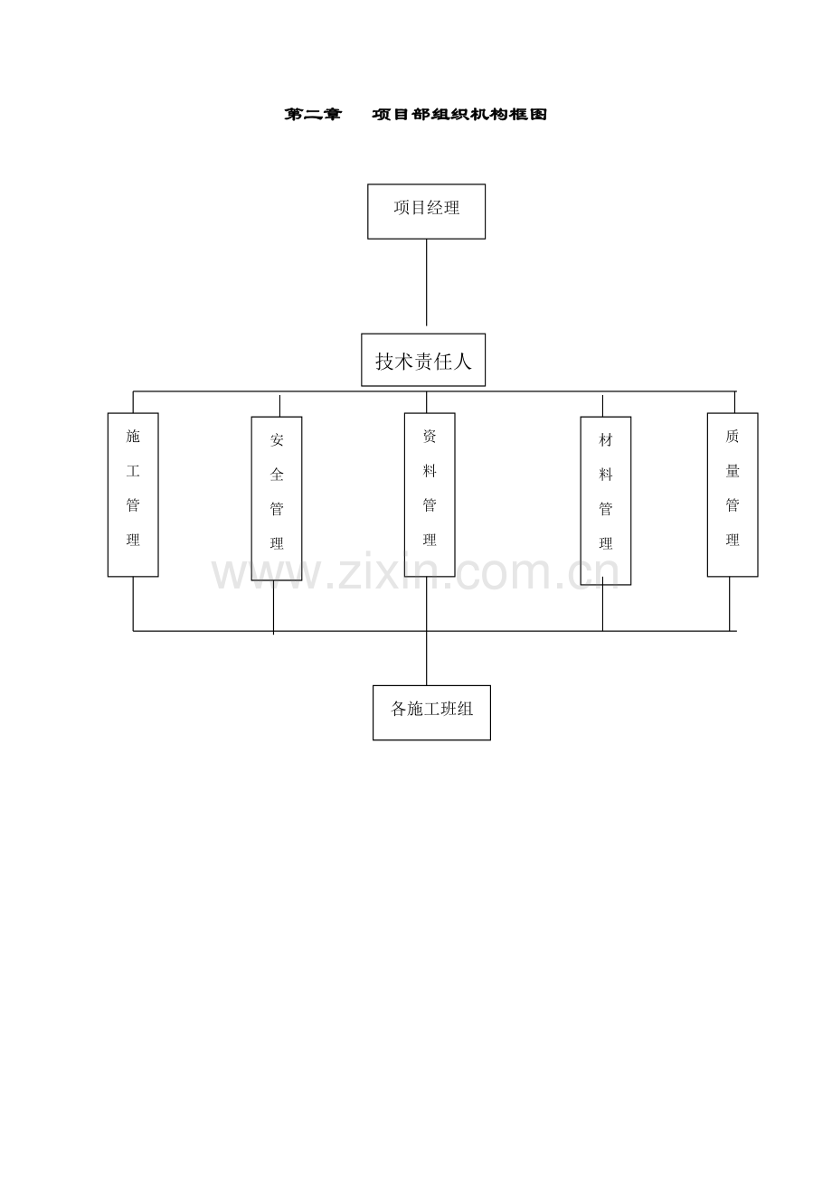 园林绿化综合重点工程综合标准施工组织设计专业方案.doc_第3页