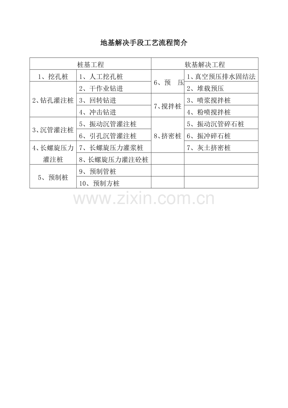 14种桩基及地基处理基本工艺作业流程图.doc_第3页