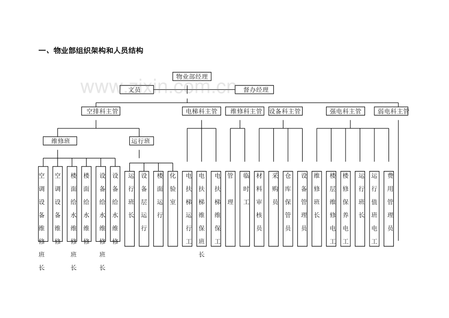 大厦物业管理部工作手册模板.doc_第3页