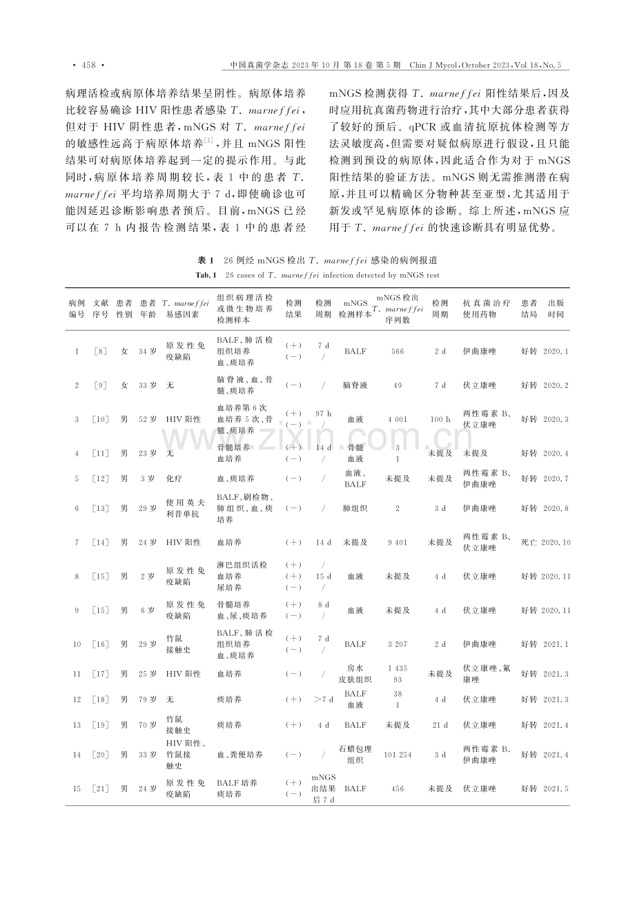 高通量测序技术在马尔尼菲篮状菌病临床诊断的应用进展.pdf_第2页