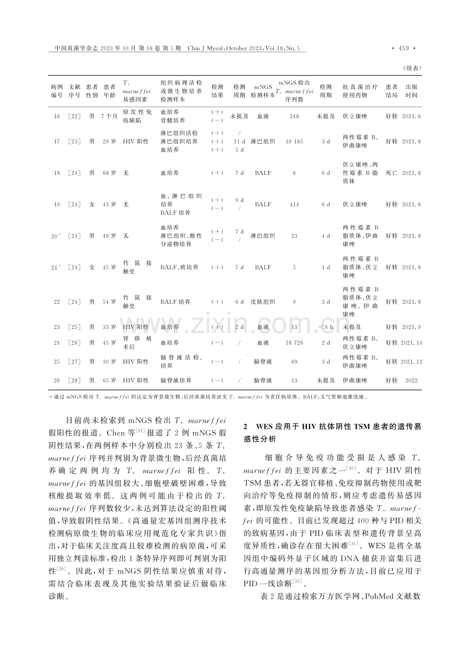 高通量测序技术在马尔尼菲篮状菌病临床诊断的应用进展.pdf_第3页