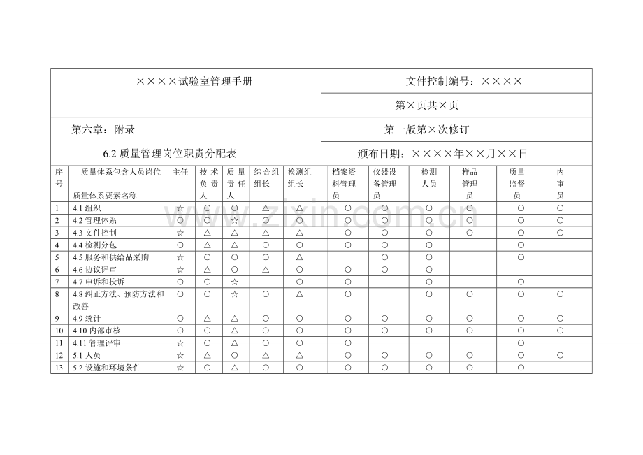 岗位基础职责分配表.doc_第1页