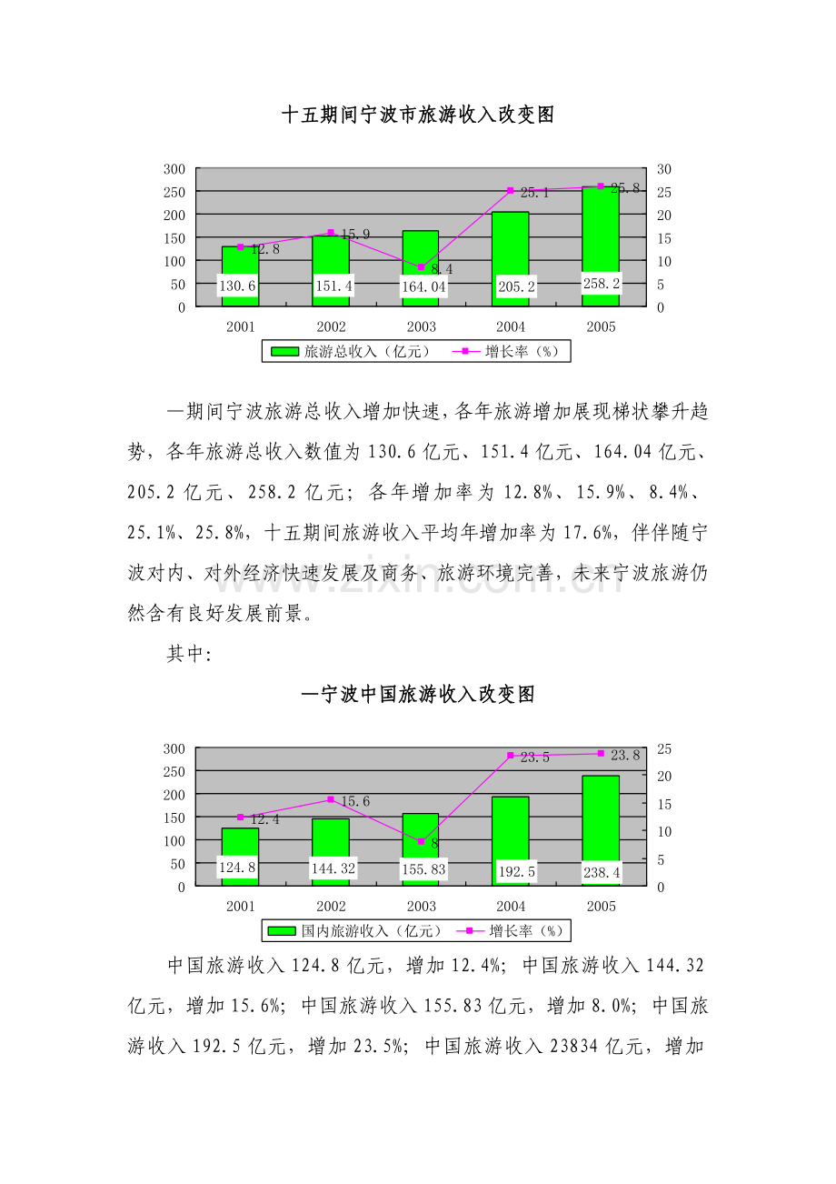 宁波酒店业发展状况模板.doc_第2页