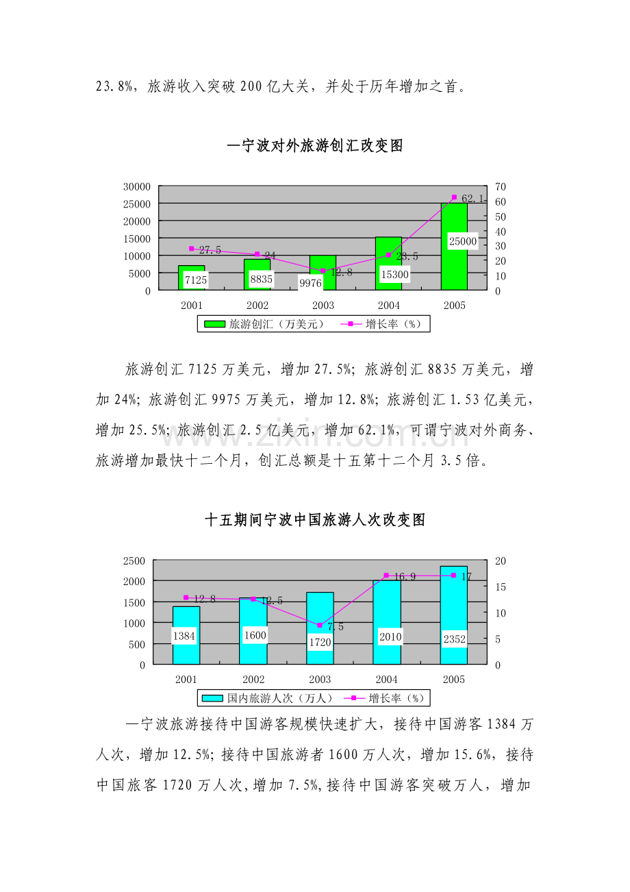 宁波酒店业发展状况模板.doc_第3页