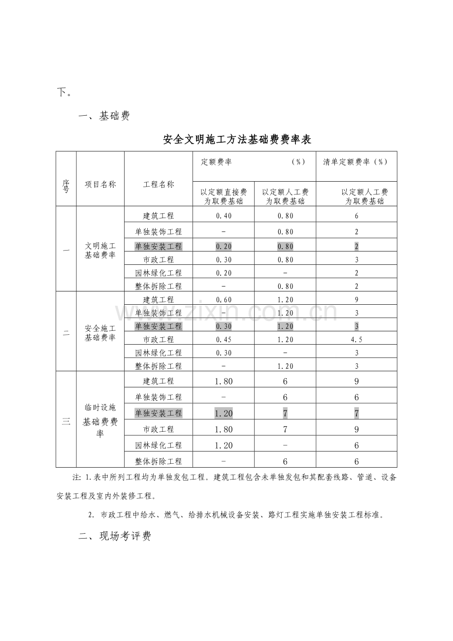 建设工程安全施工措施费计价管理办法模板.doc_第3页