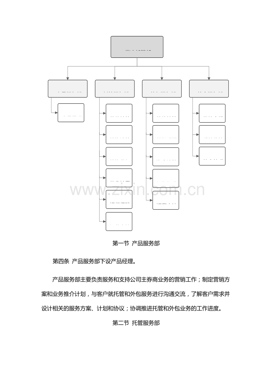 证券股份有限公司资产托管部机构设置和岗位职责分工规定.docx_第3页