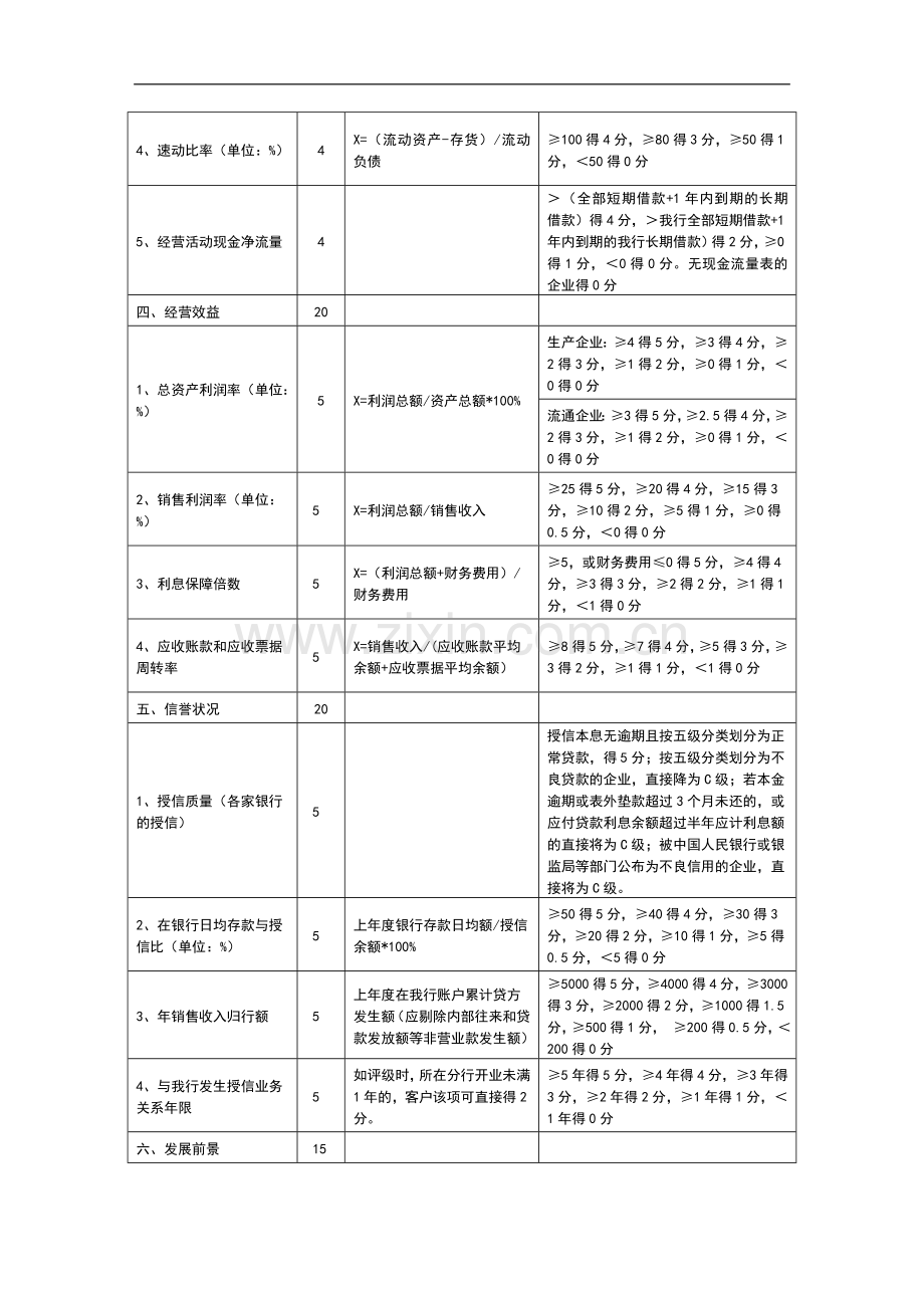 银行企业客户信用等级评定暂行办法模版.doc_第3页