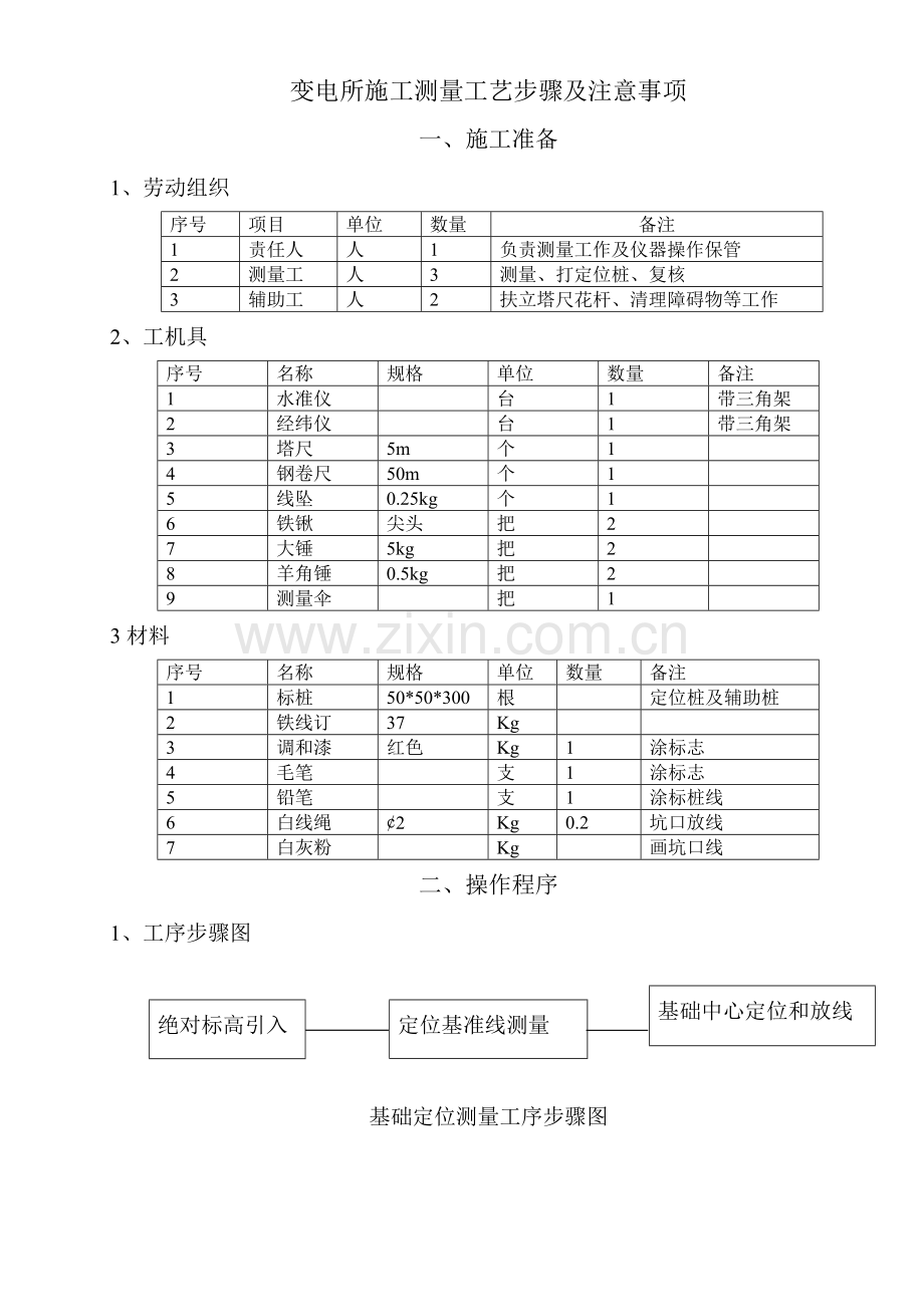 变电所施工测量工艺流程模板.doc_第1页