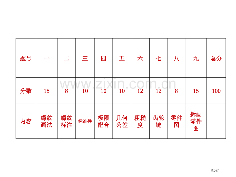 年工程图学期末复习市公开课一等奖百校联赛特等奖课件.pptx_第2页