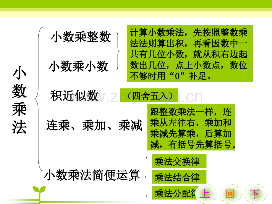 小数乘法复习市公开课一等奖百校联赛获奖课件.pptx_第3页