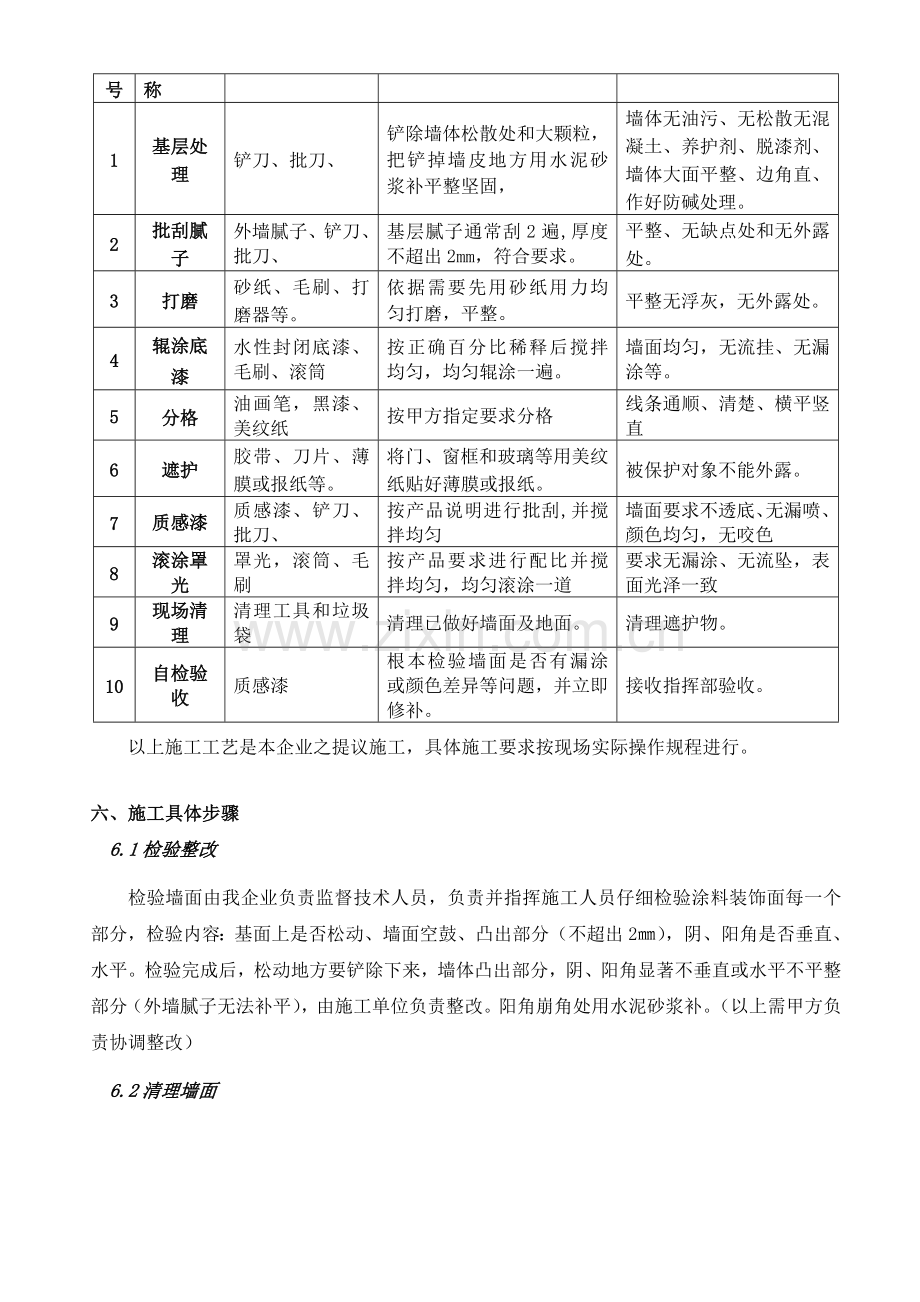 外墙真石漆涂装综合标准施工专业方案.docx_第3页