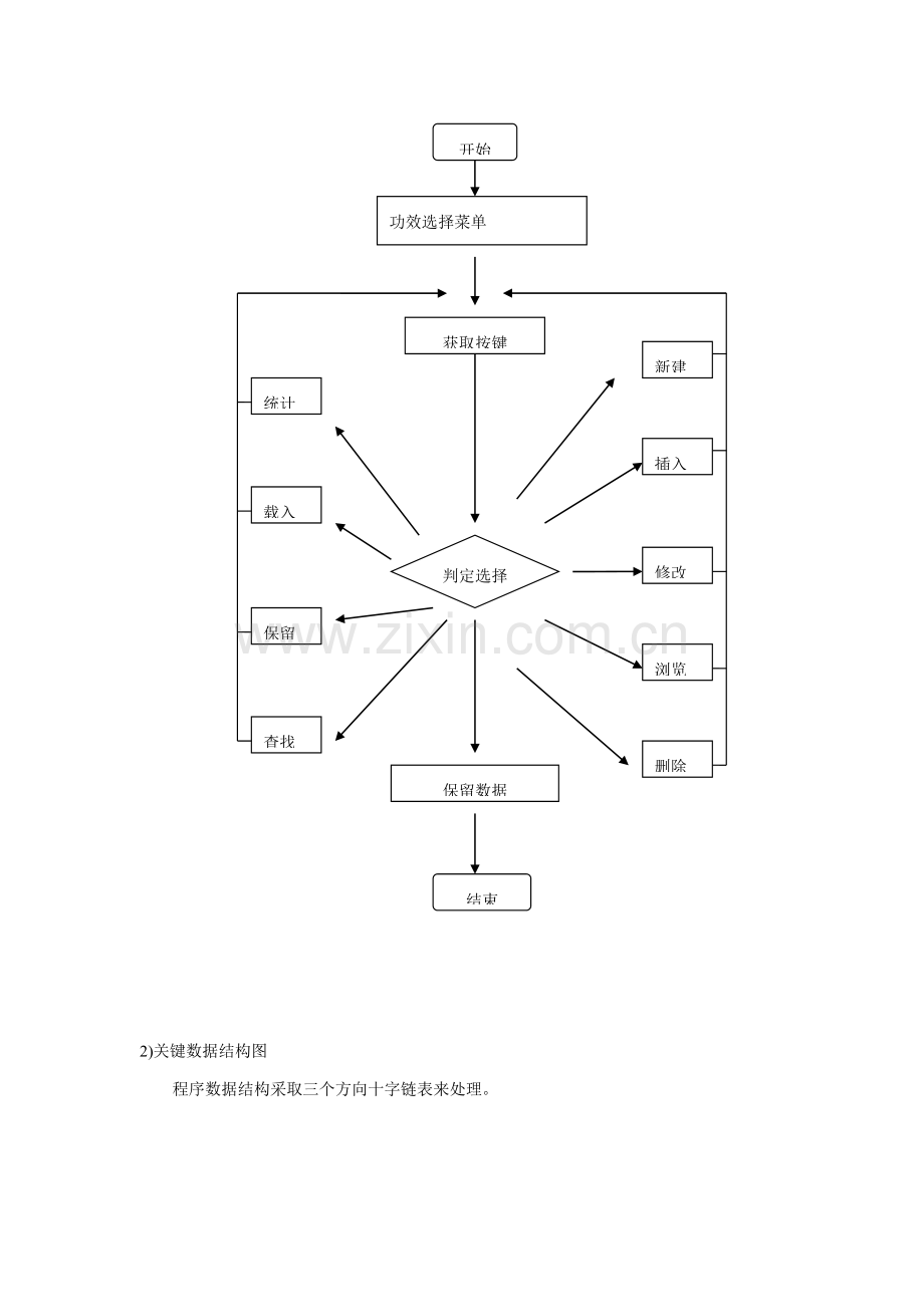 C专业课程设计住宿系统.doc_第3页