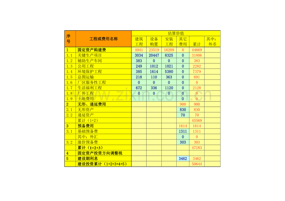 投资综合项目评估分析报告.doc_第3页