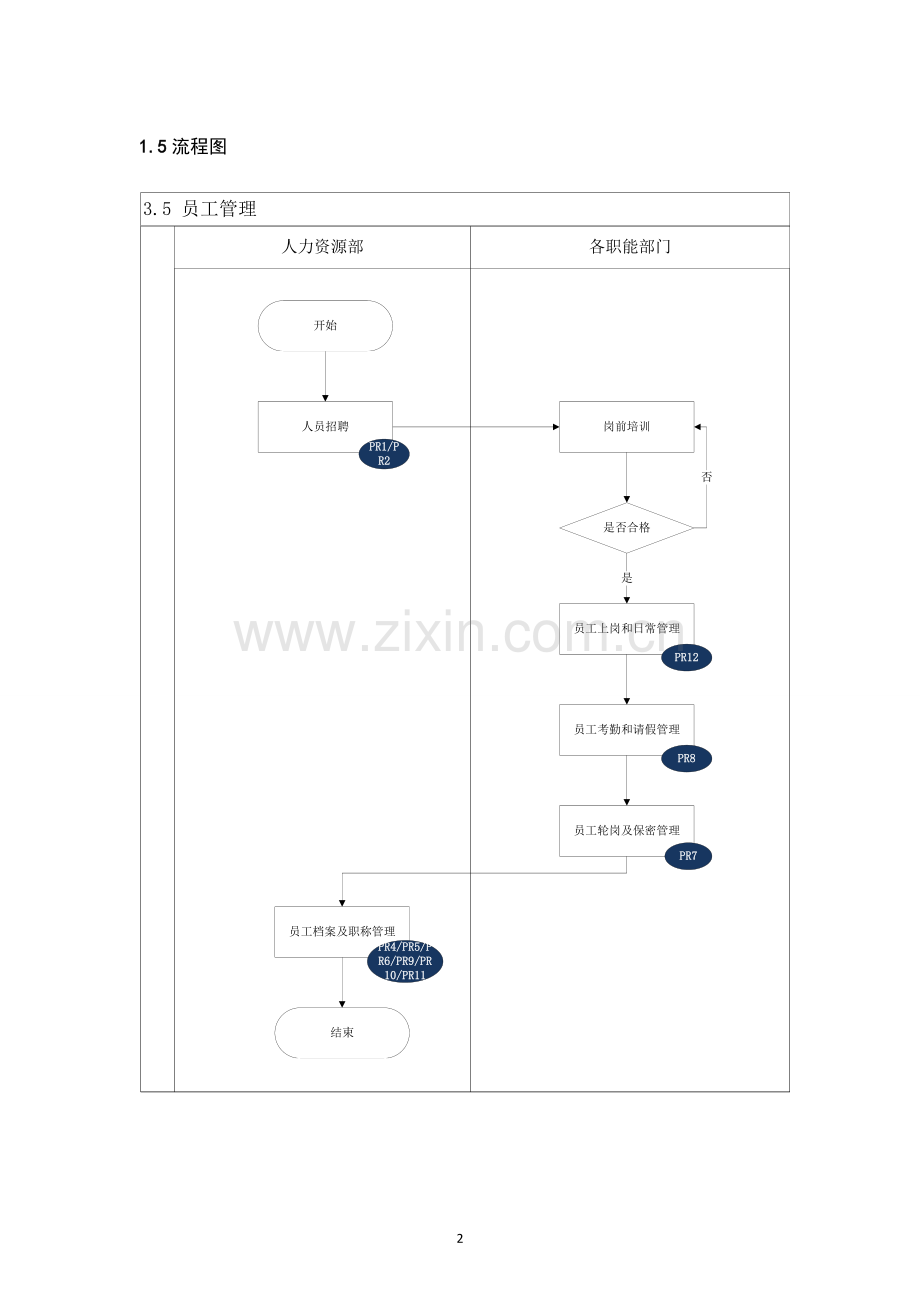 内部控制手册-员工管理.doc_第2页