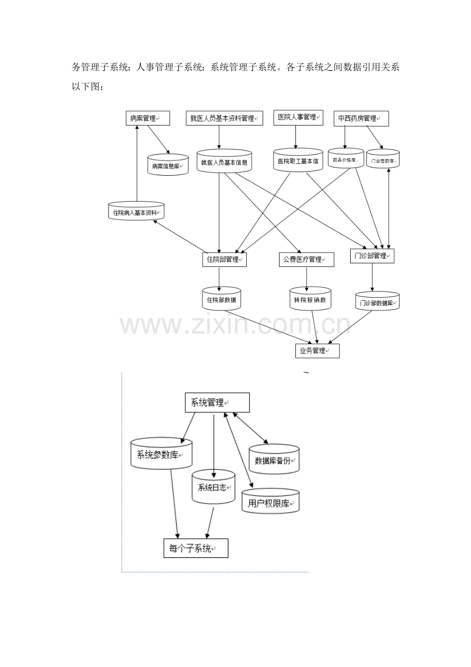 医院信息综合管理系统.docx_第2页