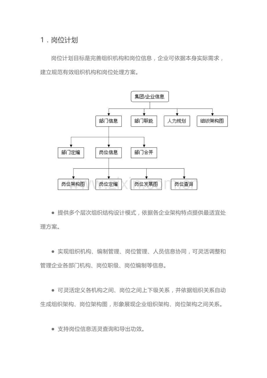 HR人力资源标准管理系统模块划分.docx_第1页