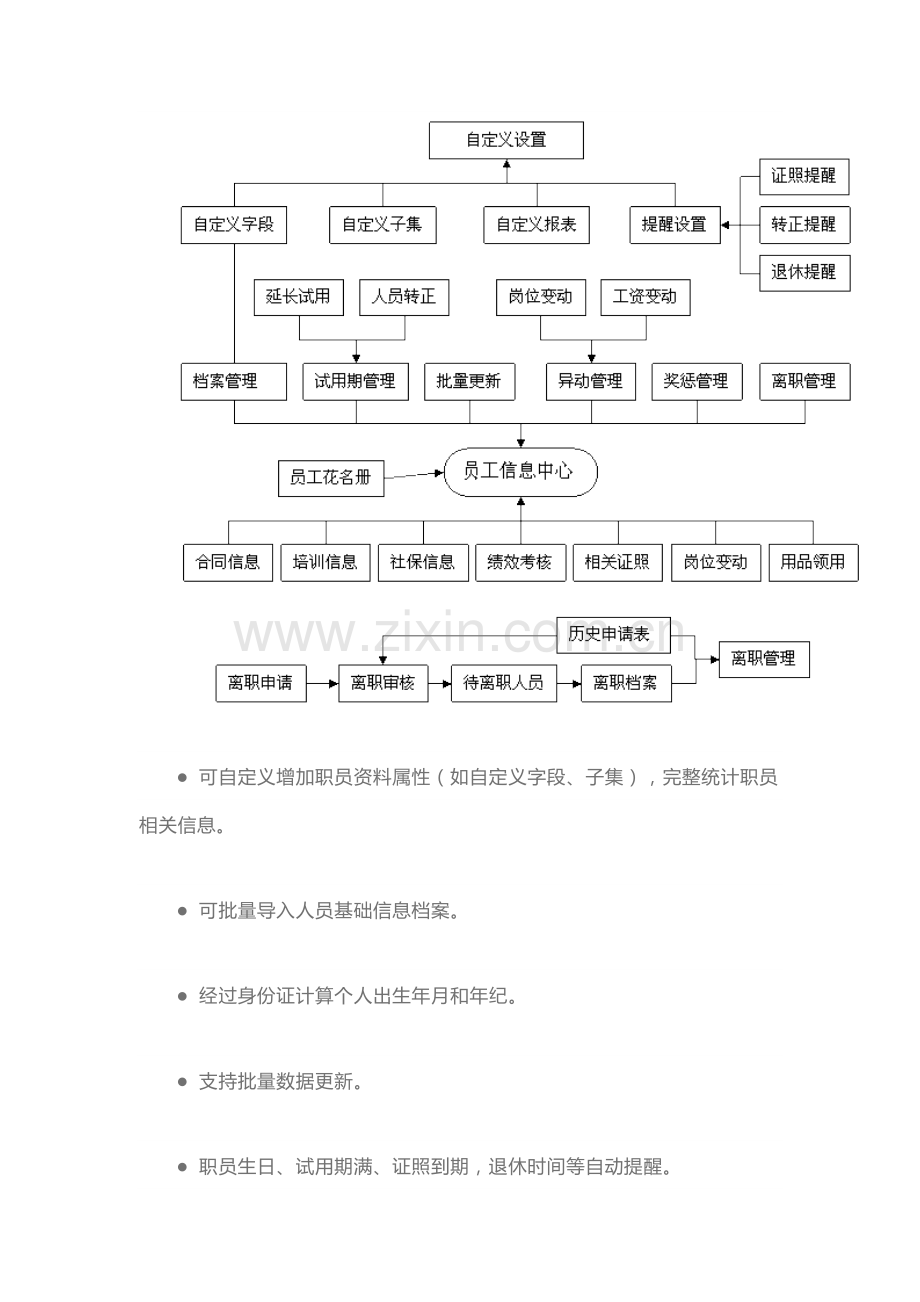 HR人力资源标准管理系统模块划分.docx_第3页