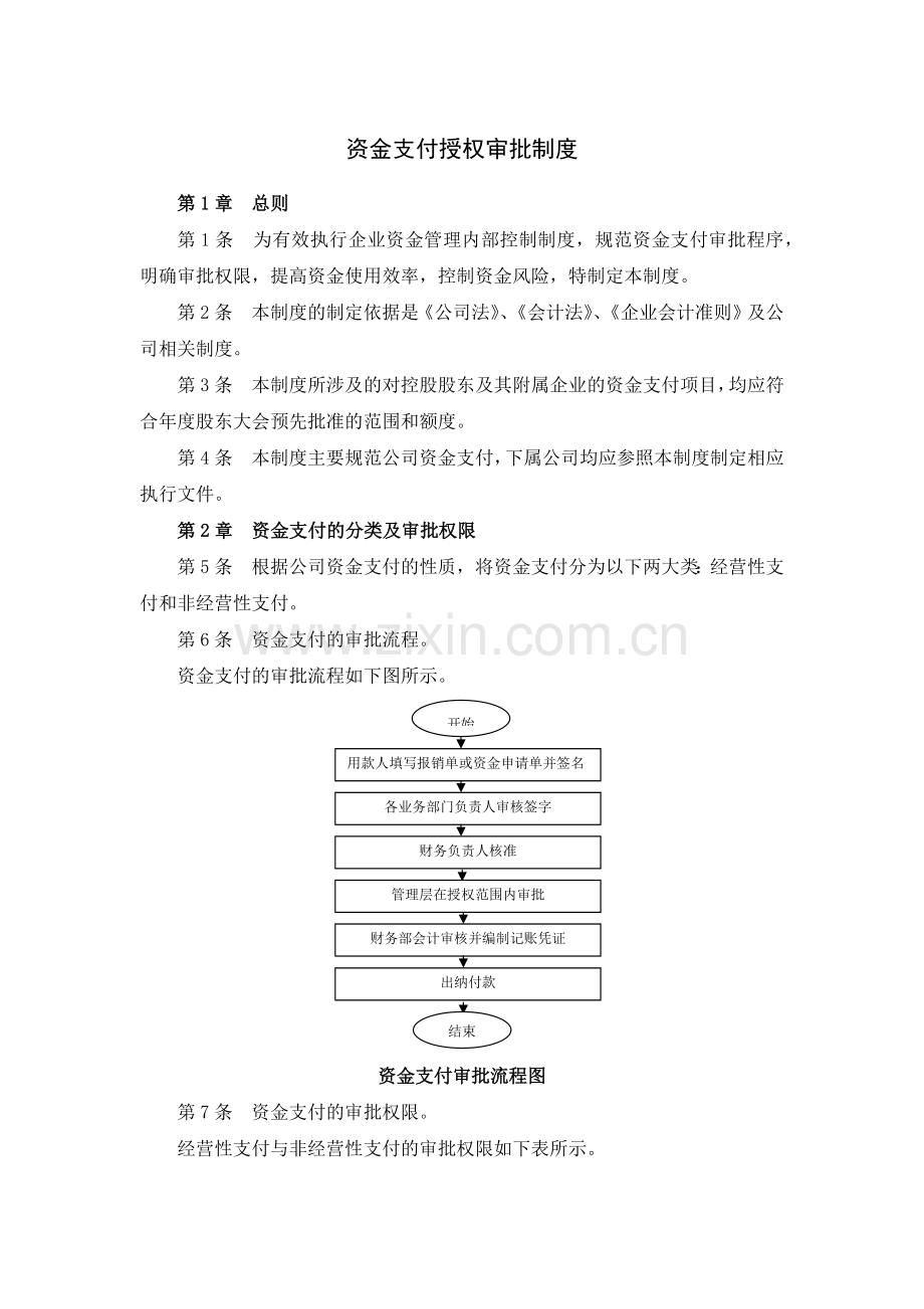 公司资金支付授权审批制度.docx_第1页