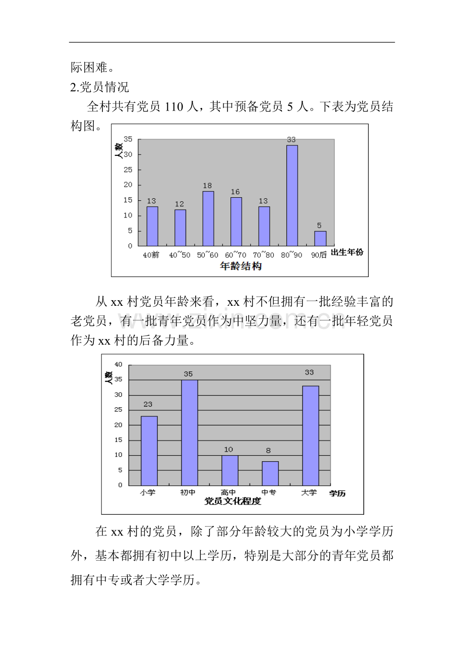 大学生村官村情民意调查报告模版.doc_第3页