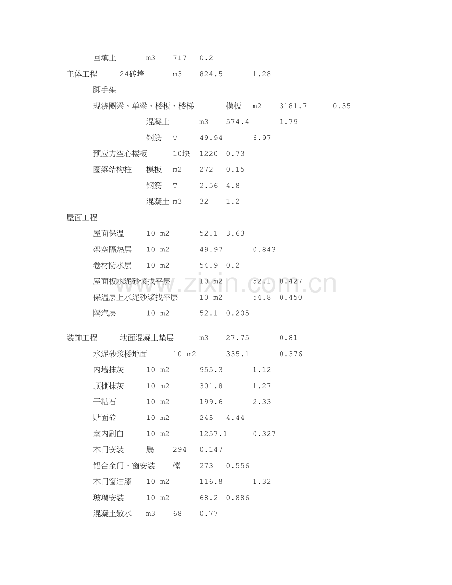 单位综合重点工程综合标准施工组织设计案例.doc_第2页