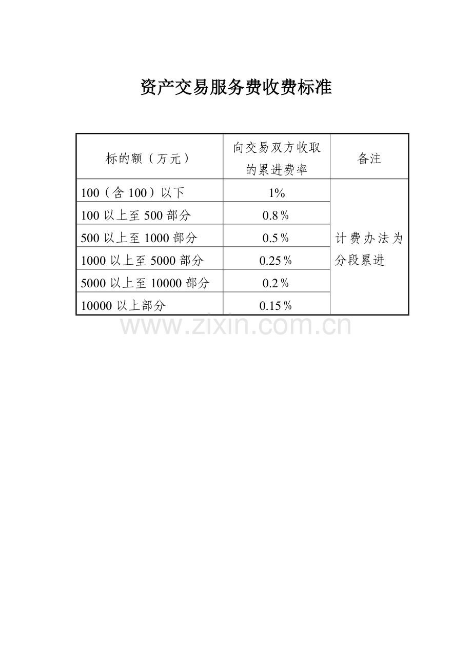 产权交易中心资产交易收费管理暂行办模版.docx_第2页